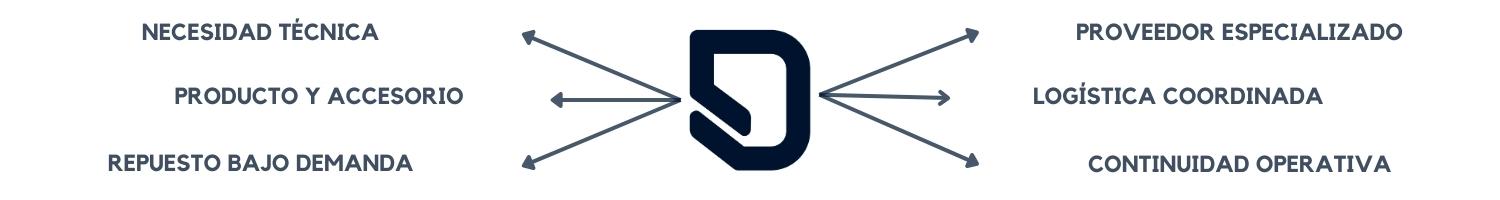 EQUIPAMIENTO_SUMINISTROS_INDUSTRIALES_PROYECTOS_OBRAS_DATVEST