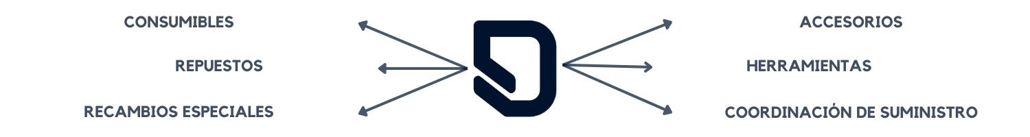 EQUIPAMIENTO_SUMINISTROS_automoviles_vehiculos_coches_motos_ciclismo_DATVEST